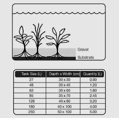 Tropica Plant Growth Substrate for Planted Tanks Aquarium Soil Plants